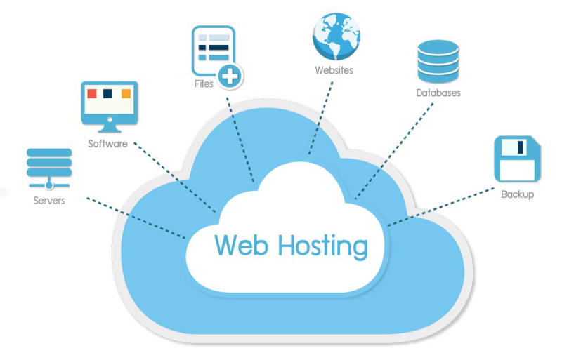 Tìm hiểu Web hosting là gì
