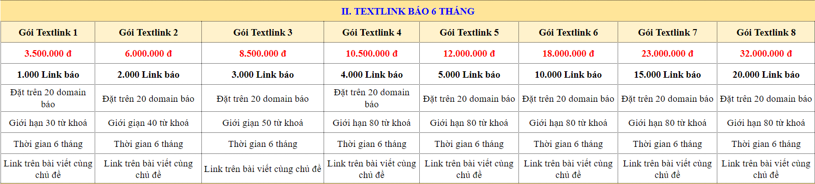 Gói textlink sidebar báo tại SEOVIP 6 tháng giá rẻ