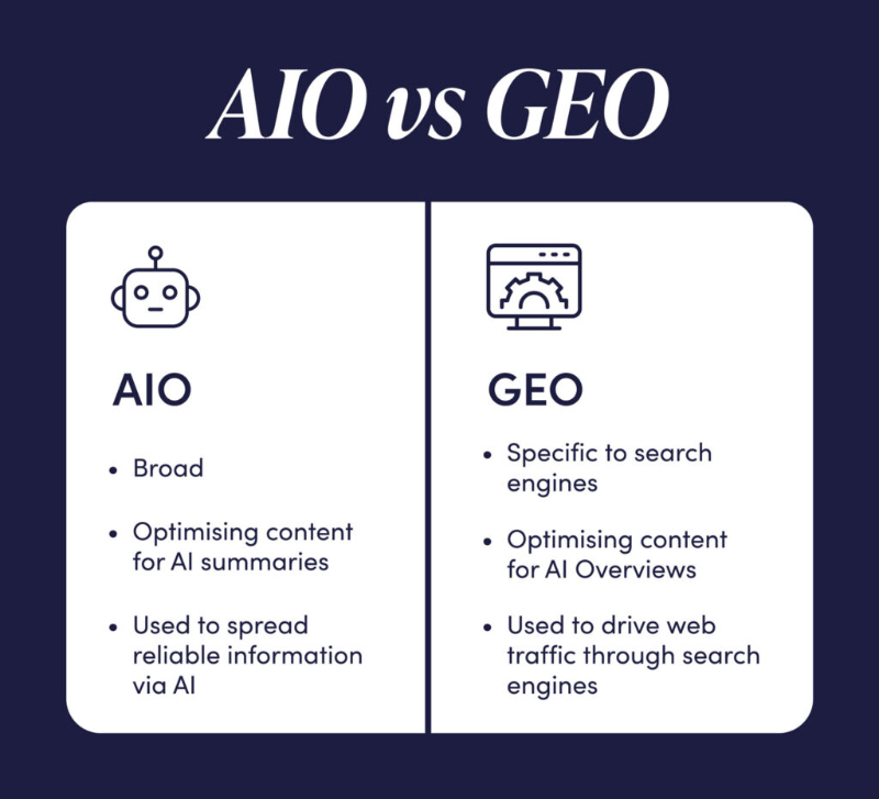 GEO & AIO giải quyết bài toán gì cho doanh nghiệp?